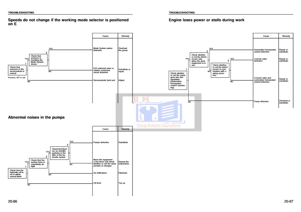 Komatsu PC95-1 Workshop Manual