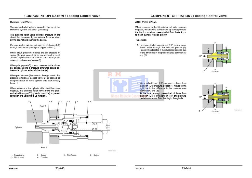 Hitachi ZW 30, Hitachi ZW 40, Hitachi ZW 50 Wheel Loader Technical Manuals - Image 3