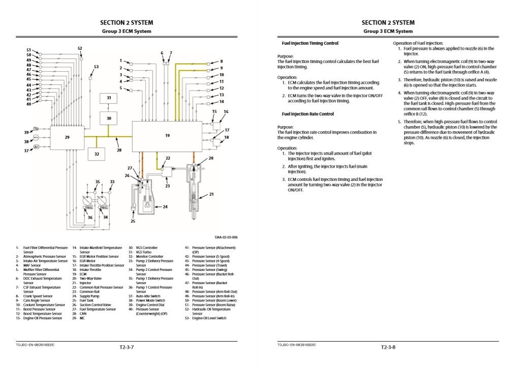 Hitachi ZX870-5B Series Technical Manuals - Image 4