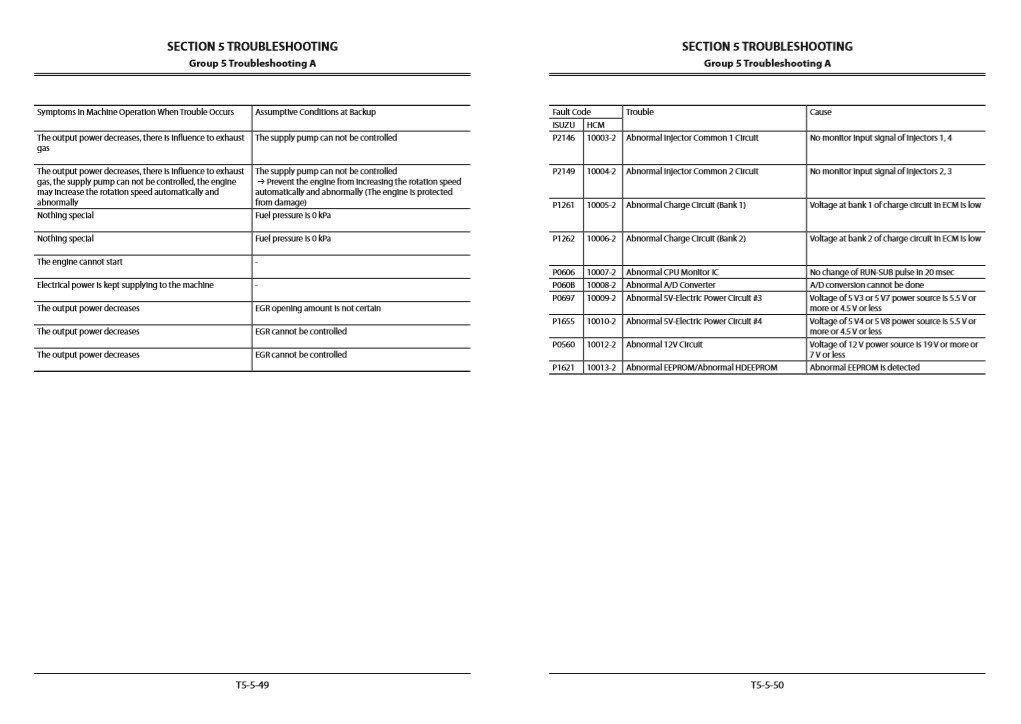 Hitachi ZX870-5B Series Technical Manuals - Image 7