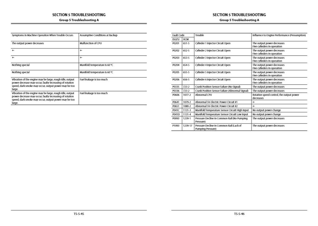 Hitachi ZX870-5B Series Technical Manuals - Image 8
