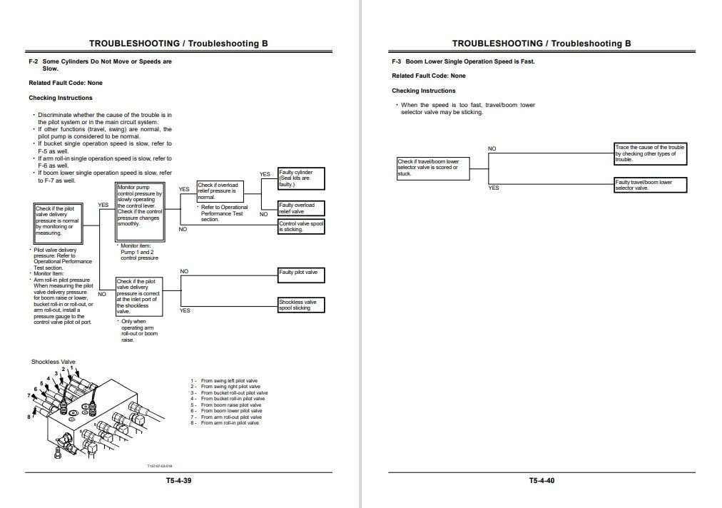 Hitachi EX 150LC-5 , Hitachi EX 160LC-5 Technical Manuals - Image 8
