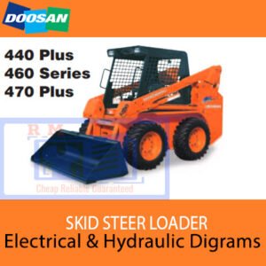 Diagrams depicting the Doosan Skid Steer 430, 440 Plus, 450, and 460 Series, highlighting key components and configurations