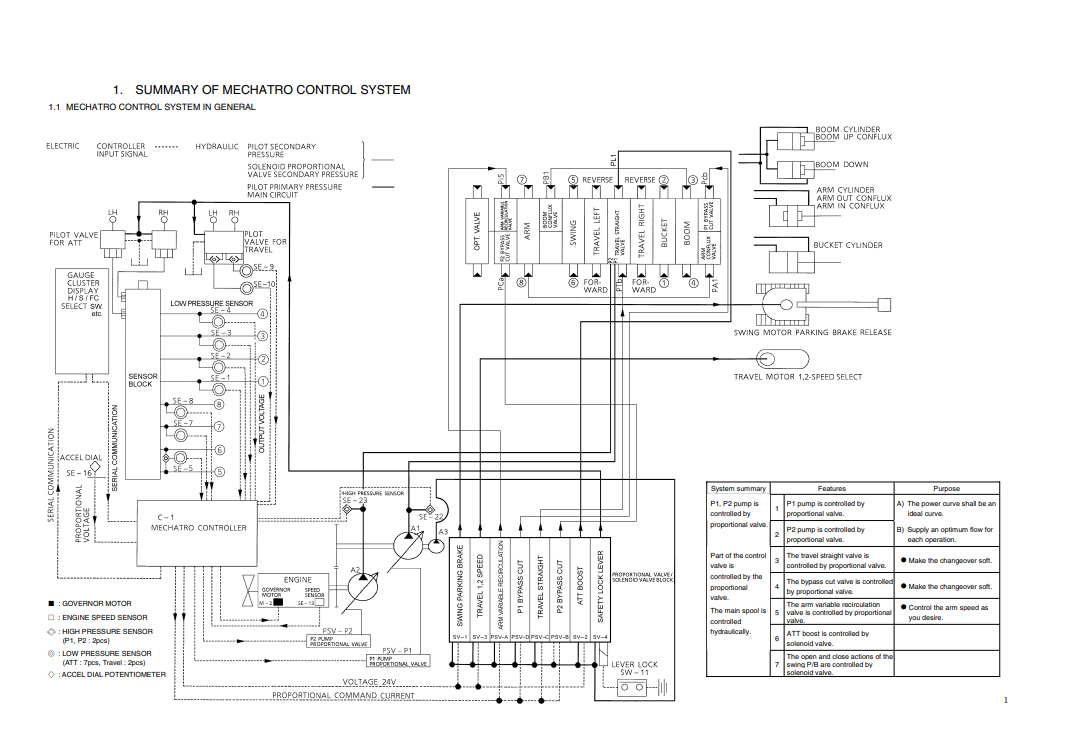 New Holland E235SR Excavator Workshop Manual - Image 5