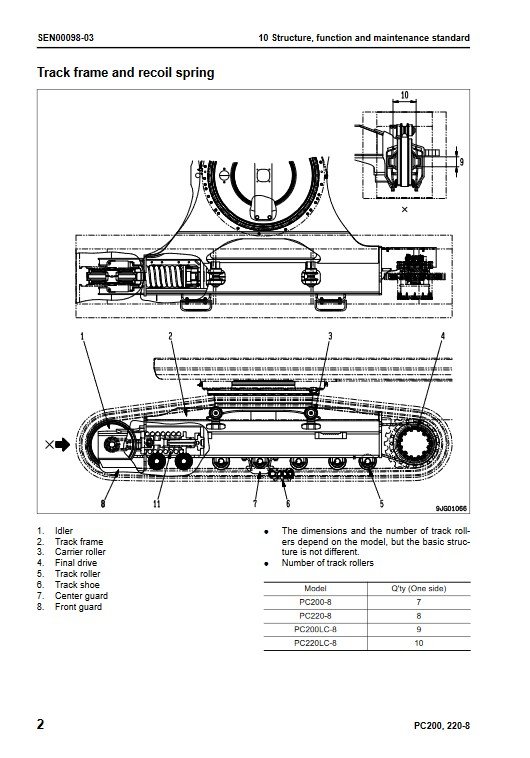 Komatsu PC200-8, Komatsu PC200LC-8, Komatsu PC220-8, Komatsu PC220LC-8 Workshop Repair Manual - Image 3