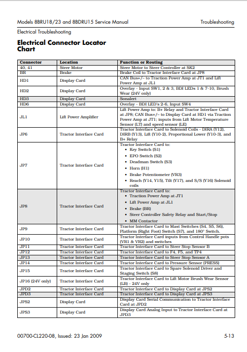 Toyota 8BRU18, Toyota 8BRU23, Toyota 8BDRU15 Reach Lift Truck Service Repair Manual - Image 5