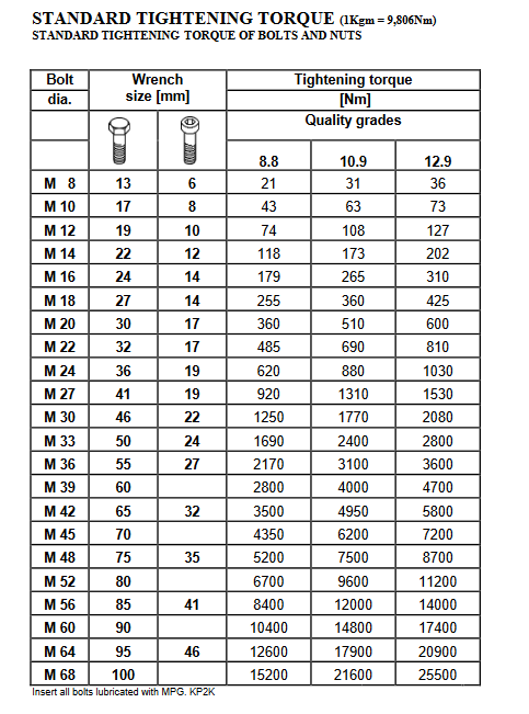 Komatsu PC5500-6 Mining Shovel Workshop Repair Manual - Image 2