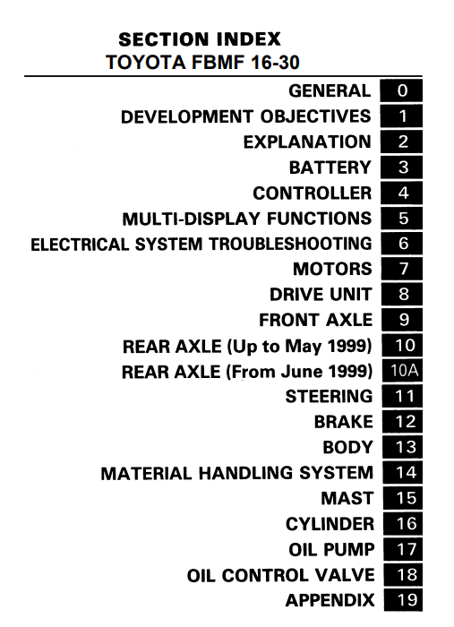 Toyota FBMF16, Toyota FBMF20, Toyota FBMF25, Toyota FBMF30 Forklift Service Repair Manual - Image 2