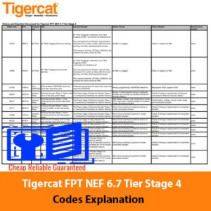 Infographic detailing the Tigercat FPT NEF 6.7 Tier Stage 4 codes, highlighting key features and compliance information